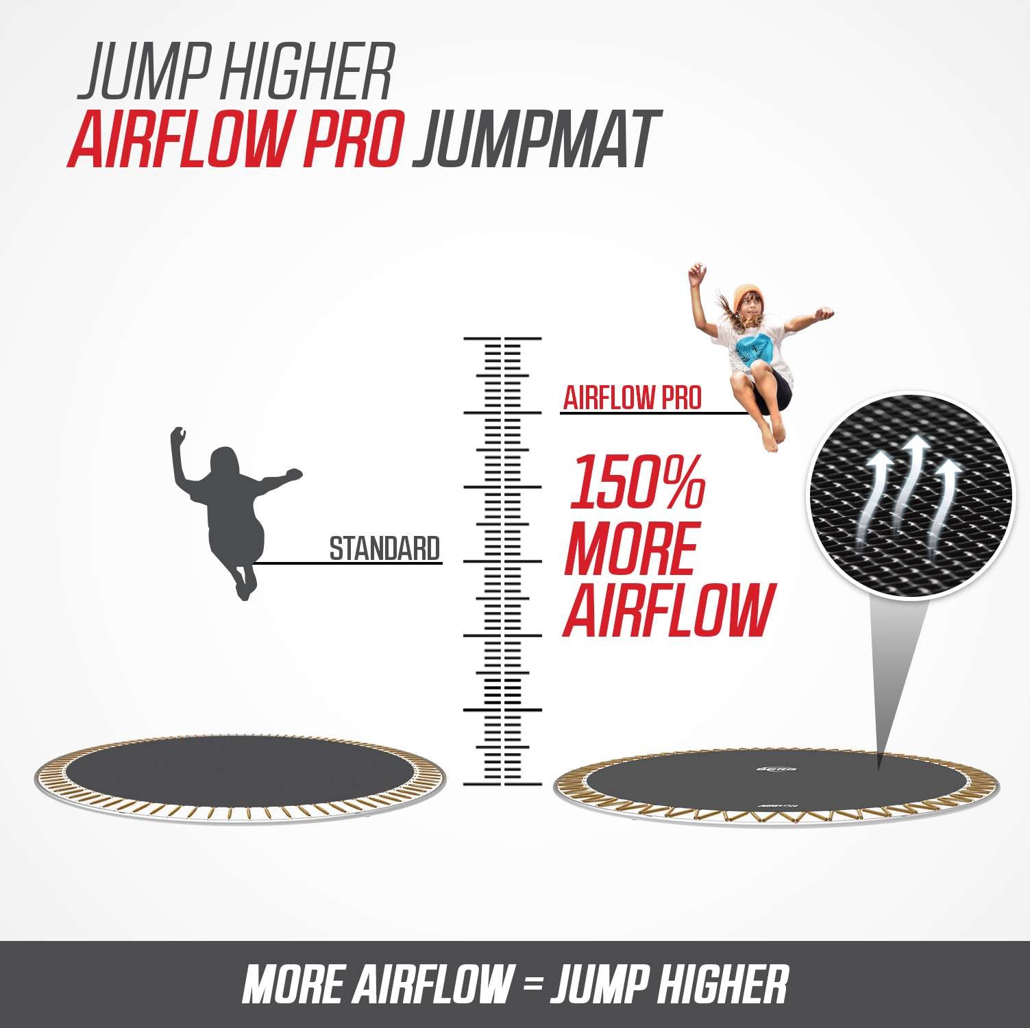 Safe outdoor fun with BERG Champion InGround trampoline