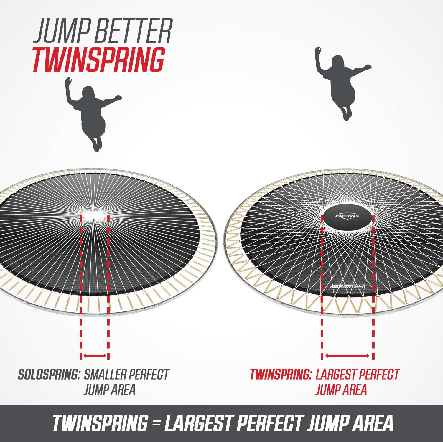 Child jumping on BERG Champion InGround trampoline