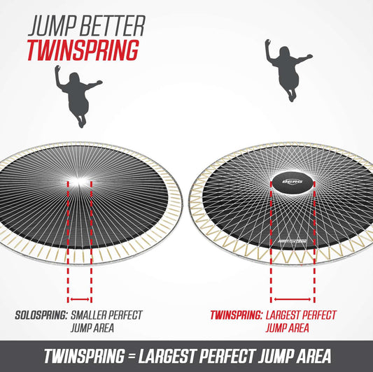 Comparison of BERG SoloSpring and TwinSpring trampoline spring systems showing different spring layouts